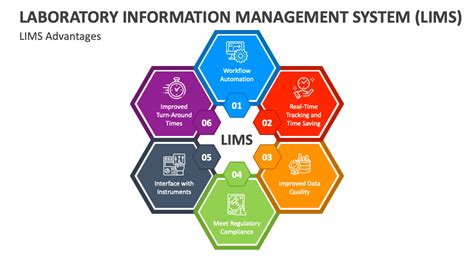Laboratory Information Management Systems (LIMS).